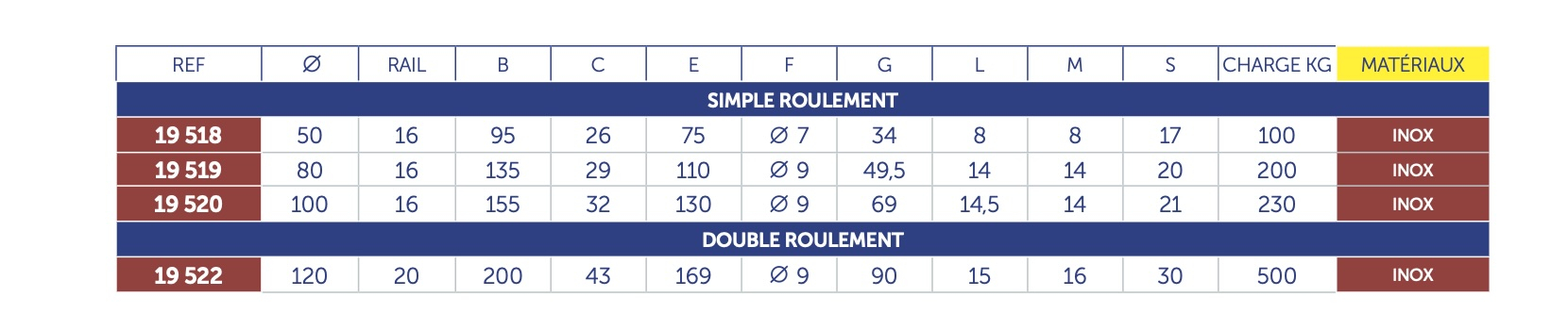 Logo MonFerForgé.com